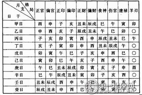 命格 鳳|八字命學